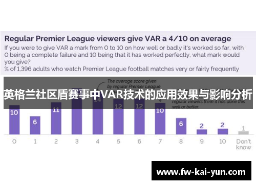 英格兰社区盾赛事中VAR技术的应用效果与影响分析