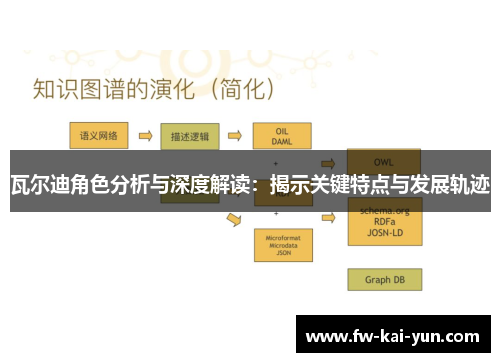瓦尔迪角色分析与深度解读：揭示关键特点与发展轨迹