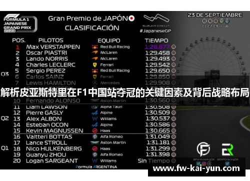 解析皮亚斯特里在F1中国站夺冠的关键因素及背后战略布局