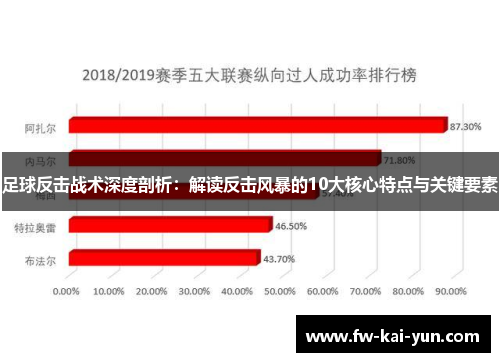 足球反击战术深度剖析：解读反击风暴的10大核心特点与关键要素