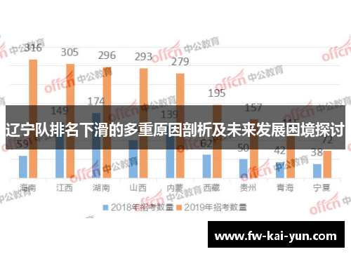 辽宁队排名下滑的多重原因剖析及未来发展困境探讨