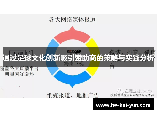 通过足球文化创新吸引赞助商的策略与实践分析