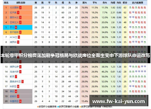 本轮意甲积分榜震荡加剧争冠格局与欧战席位全面生变中下游球队命运改写